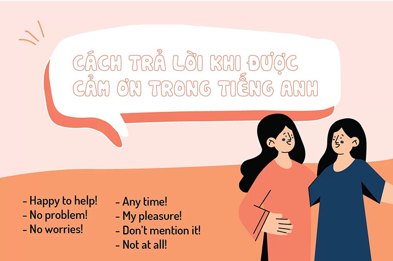 Câu nói tiếng Anh cảm ơn và đáp lại lời cảm ơn