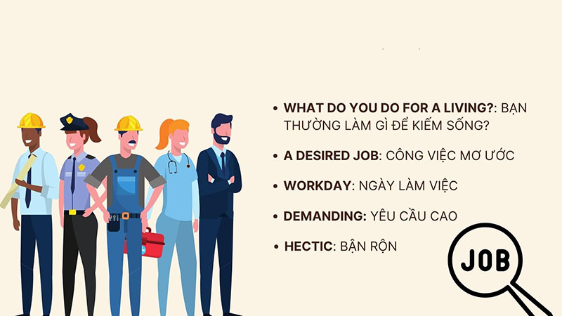 Những câu nói tiếng Anh giao tiếp thông dụng trong công việc