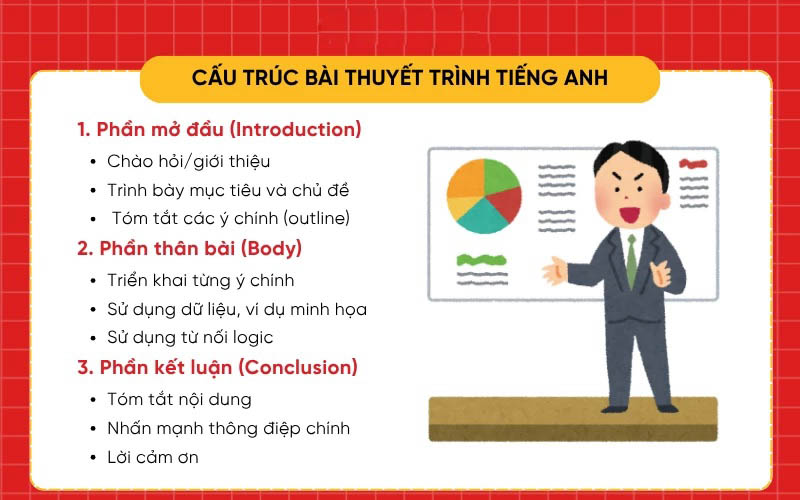 Cấu trúc bài thuyết trình tiếng Anh