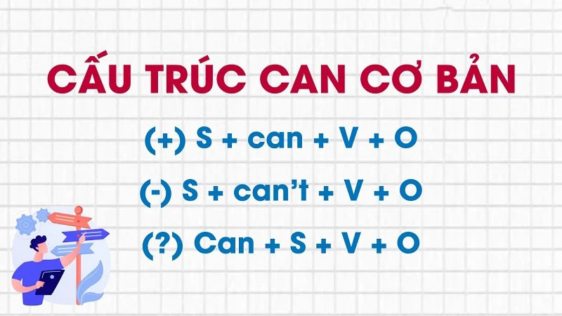 Động từ khuyết thiếu Can