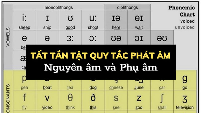 Nhầm lẫn giữa các nguyên âm phụ âm 