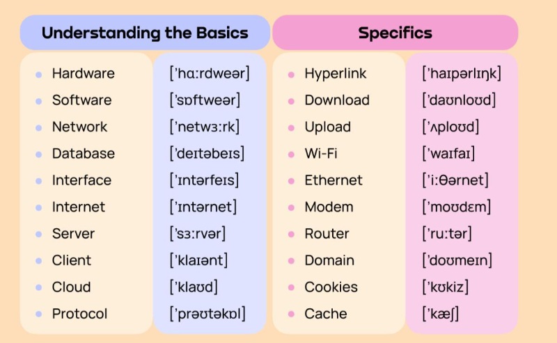 tập trung vào từ vựng tiếng anh chuyên ngành 