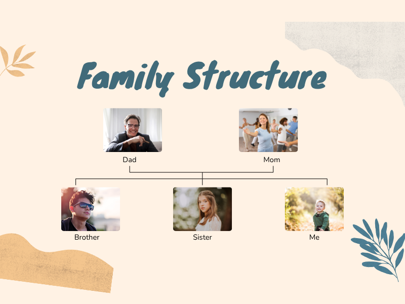 Vẽ sơ đồ cây gia đình bằng tiếng Anh