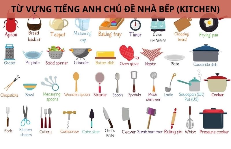Từ vựng tiếng anh chủ đề nhà bếp