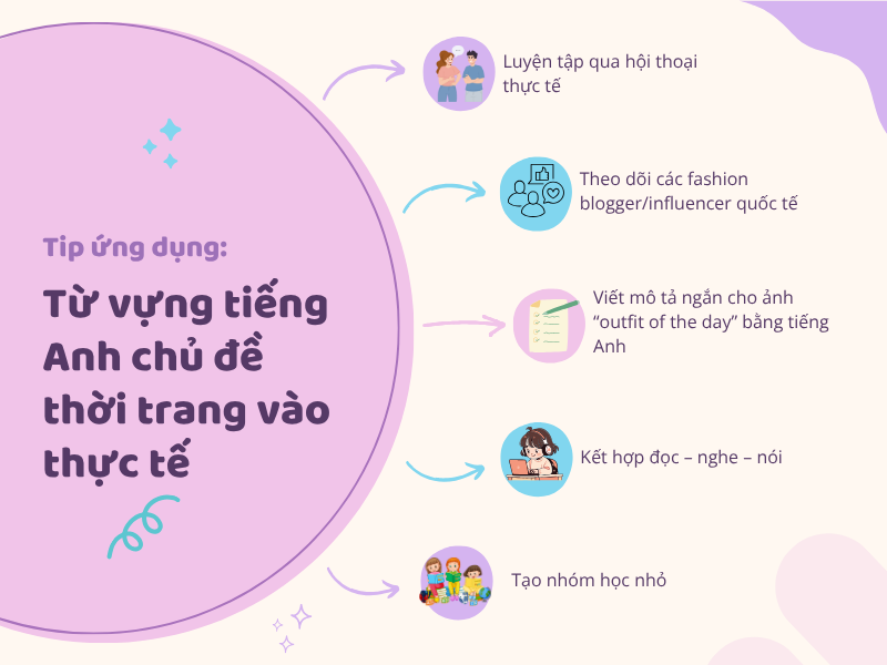 Tips ứng dụng từ vựng chủ đề thời trang vào cuộc sống