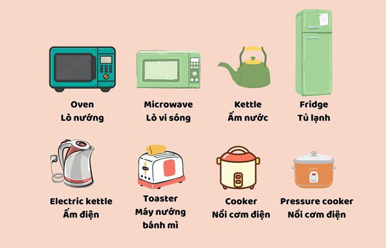 Từ vựng tiếng Anh trong nhà bếp