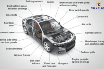 Toàn bộ từ vựng tiếng Anh về chuyên ngành ô tô 2025