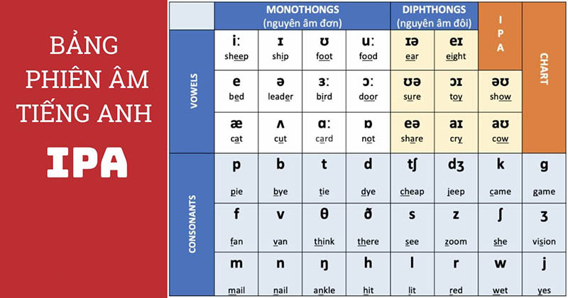 Giai-doan-1-Khoi-dau-nen-tang-voi-ngu-am-tu-vung-co-ban