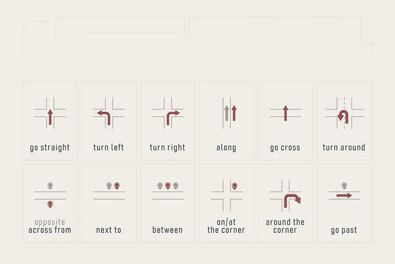 Cách chỉ đường theo phương hướng bằng tiếng Anh