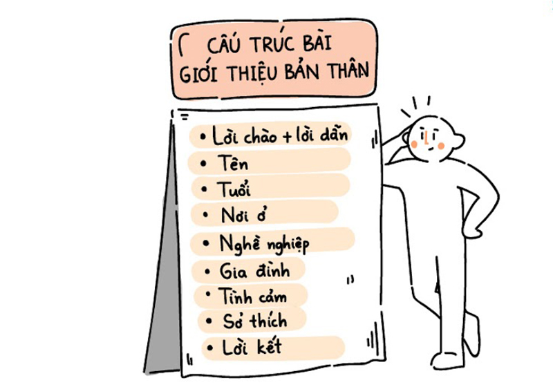 Cấu trúc bài giới thiệu bản thân bằng tiếng Anh