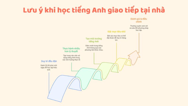 Lưu ý khi học tiếng Anh giao tiếp tại nhà