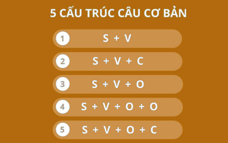 Cách xây dựng lộ trình học tiếng Anh giao tiếp trong 3 tháng cho người mới