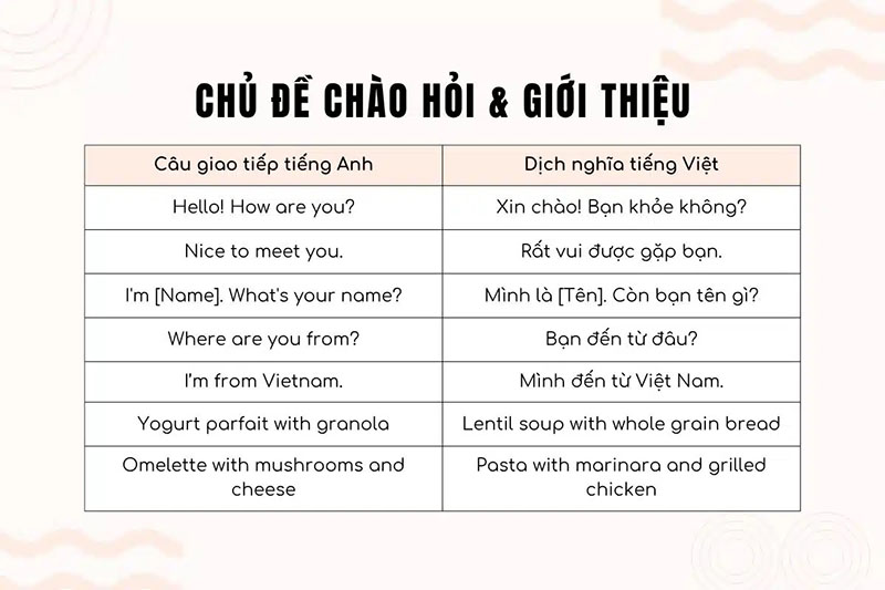 Mẫu câu giao tiếp chào hỏi giới thiệu bản thân