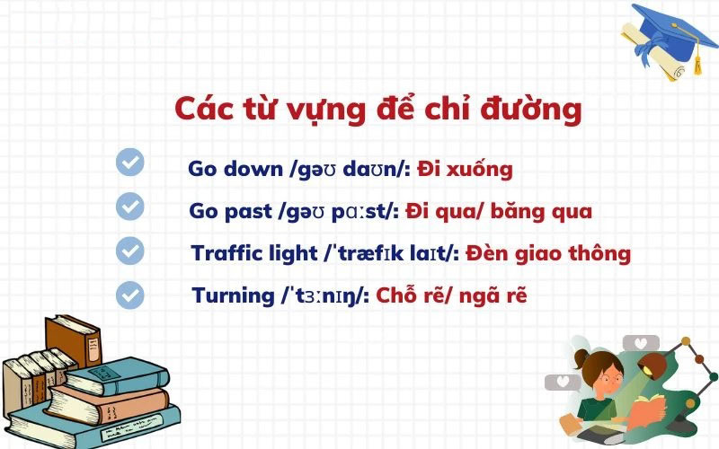 Từ vựng chỉ đường tiếng Anh