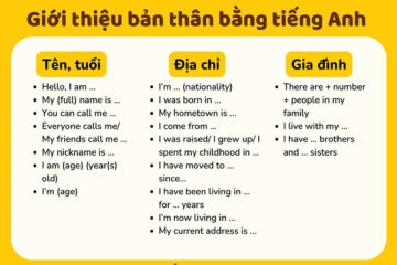 99+ Từ vựng giới thiệu bản thân tiếng Anh thông dụng nhất