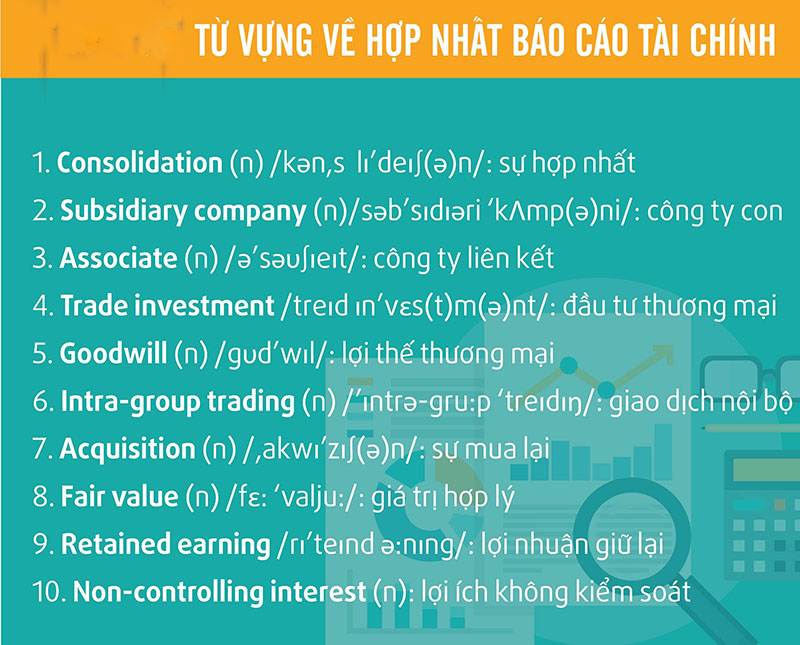 Từ vựng tiếng Anh chuyên ngành tài chính