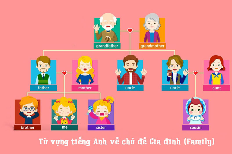 Từ vựng tiếng Anh chủ đề gia đình