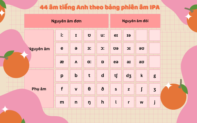 Hoc-phat-am-chuan-IPA-va-tu-vung-co-ban