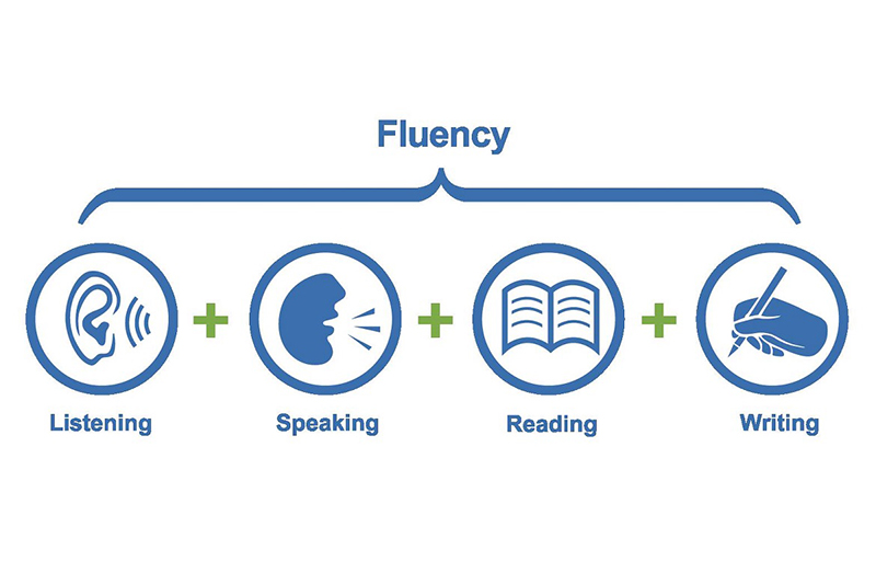 Luyen-va-thuc-hanh-bon-ky-nang-Nghe-Noi-Doc-Viet