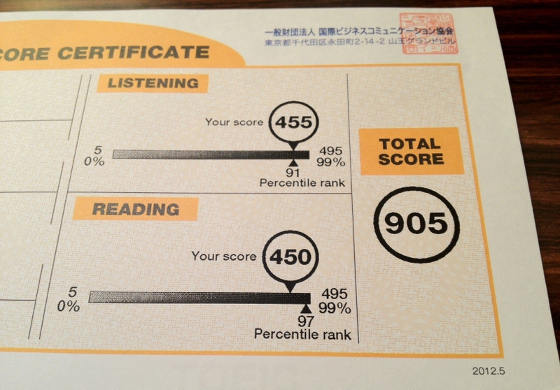 Chứng chỉ tiếng Anh TOEIC