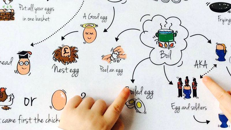 Học từ vựng qua hình ảnh để ghi nhớ lâu