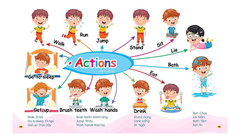 Học từ vựng tiếng Anh bằng hành động
