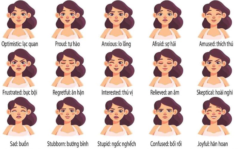 Học từ vựng tiếng Anh qua cảm xúc