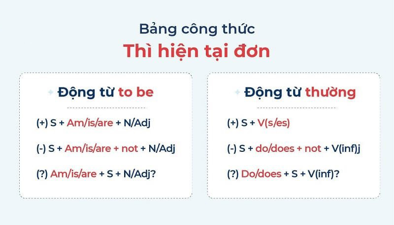 Cau-truc-cua-thi-hien-tai-don