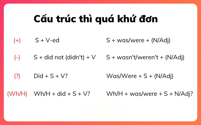 Cau-truc-thi-qua-khu-don