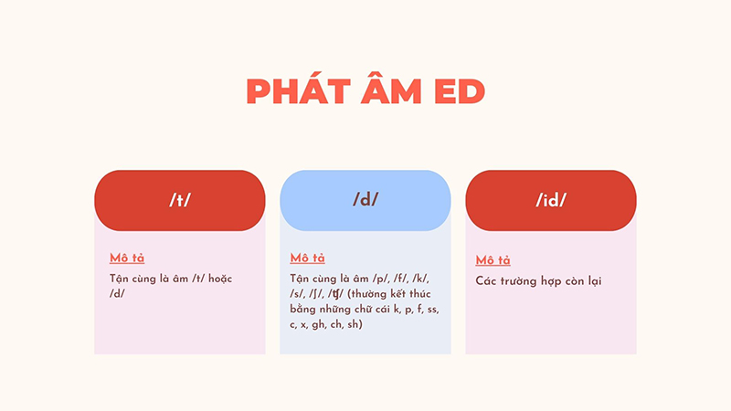 Quy-tac-phat-am-duoi-ed-trong-tieng-anh-chuan