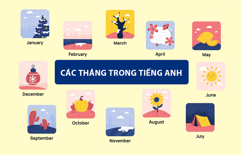 anh-img-cac-thang-trong-tieng-anh