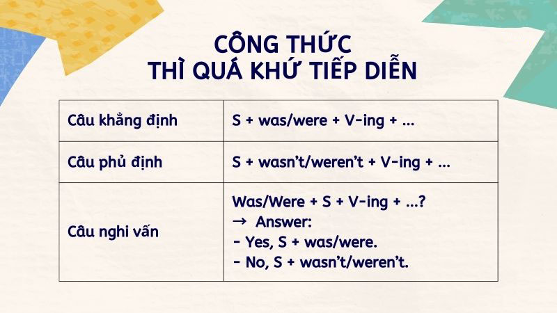Cau-truc-cua-thi-qua-khu-tiep-dien