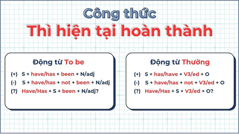 Cong-thuc-cua-thi-Hien-tai-hoan-thanh
