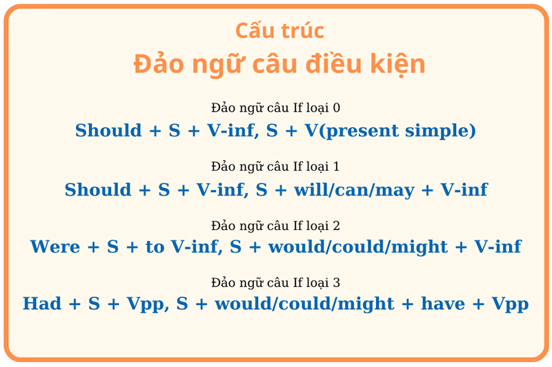 cau-truc-Dao-ngu-cau-dieu-kien