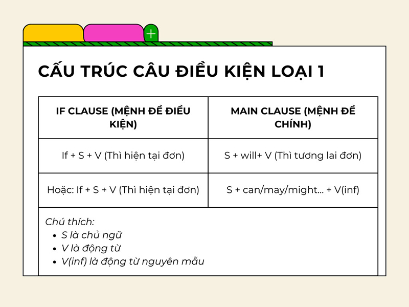 cau-truc-cau-dieu-kien-loai-1