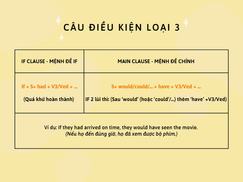 cau-truc-cau-dieu-kien-loai-3