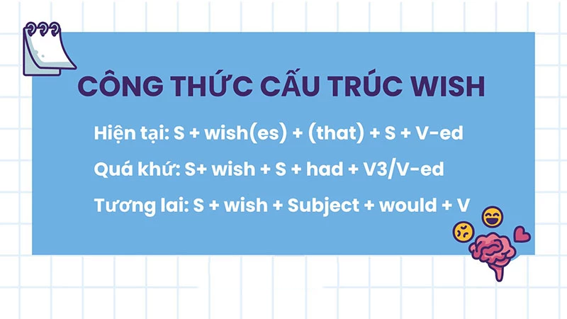 Cach-dung-va-cau-truc-Wish-theo-cac-thi