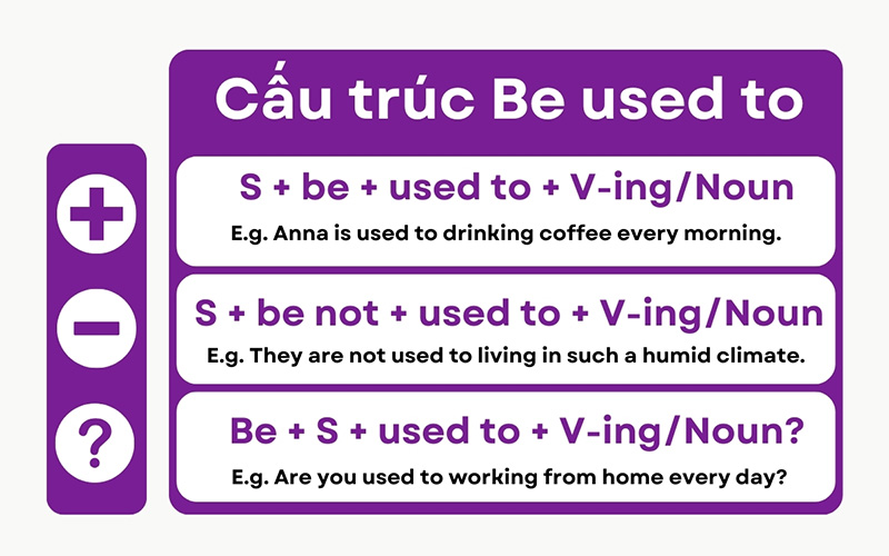 blog cấu trúc cont - cong-thuc-be-used-to