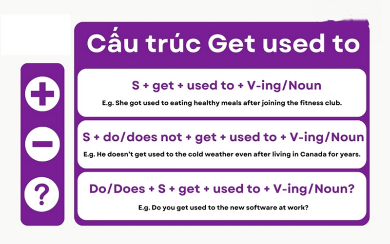 Cau-truc-Get-used-to-V-ing-Noun-dan-quen-voi