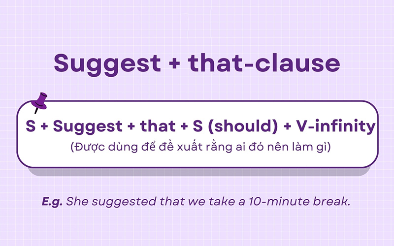 Cau-truc-Suggest-that-S-should-V-bare-infinitive