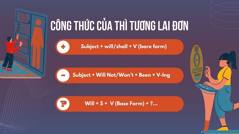 Cau-truc-cua-thi-tuong-lai-don