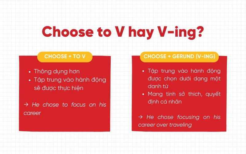 Chon-Choose-to-V-hay-Ving