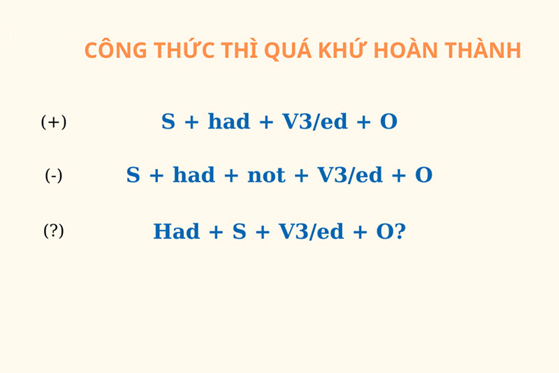 Cong-thuc-thi-qua-khu-hoan-thanh