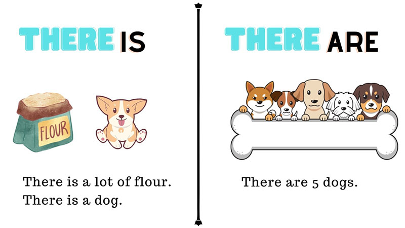 Luu-y-khi-su-dung-there-is-va-there-are