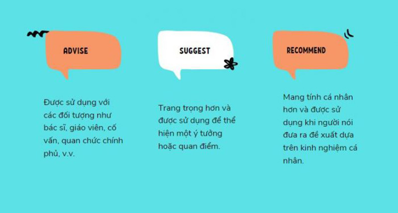 Phan-biet-cau-truc-Suggest-voi-Advise-va-Recommend