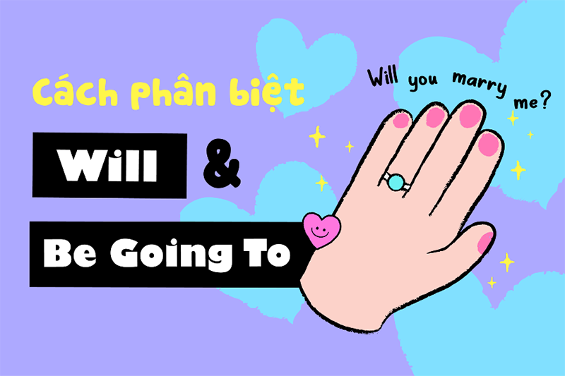 Phan-biet-thi-tuong-lai-don-will-voi-be-going-to