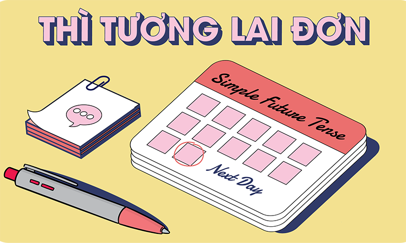 Thi-tuong-lai-don-Simple-Future-Tense-la-gi