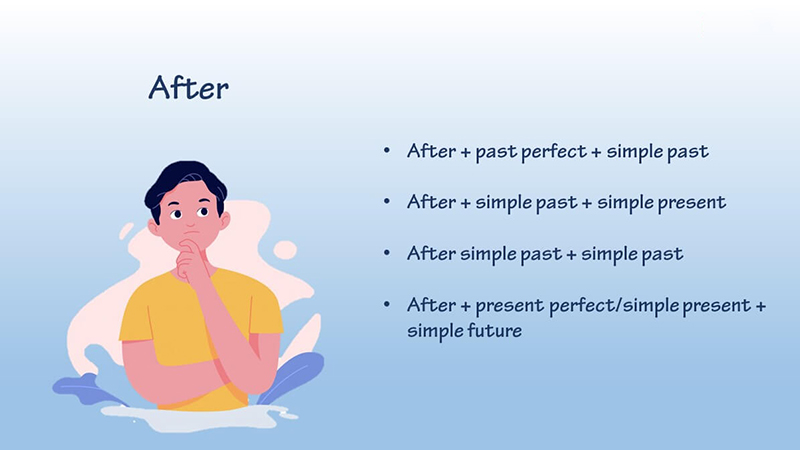 Cac-cau-truc-After-thong-dung-trong-tieng-Anh