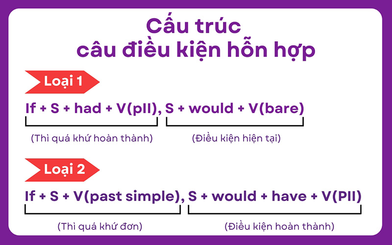 Cau-truc-If-hon-hop