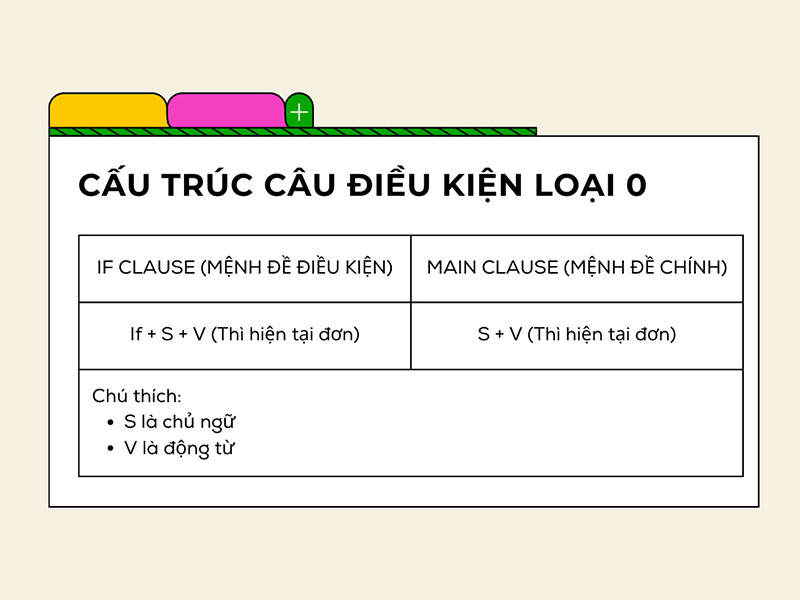 Cau-truc-If-loai-0